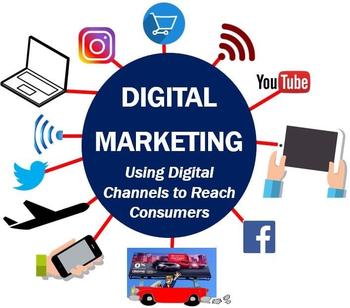 Digital Marketing Company in Chandigarh | Yiron Technologies